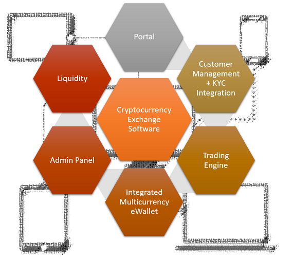 eExchange Management Solution