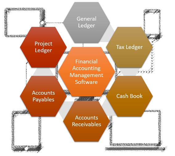 eFinancials Business Management Solution