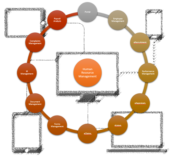 eHuman Resource Solution