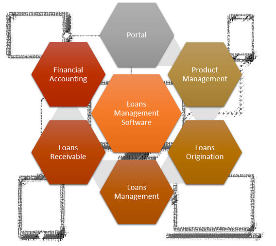 eLoans Business Management Solution