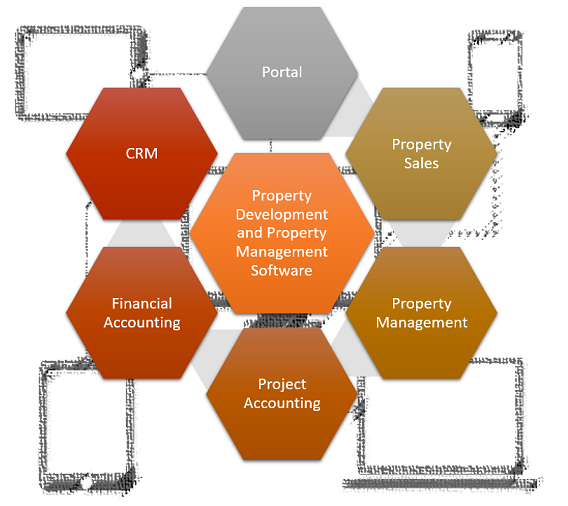 eProperty Business Management Solution