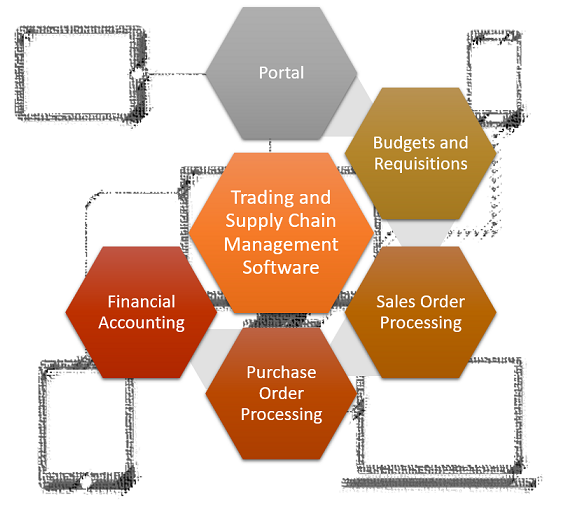 eTrading Business Management Solution